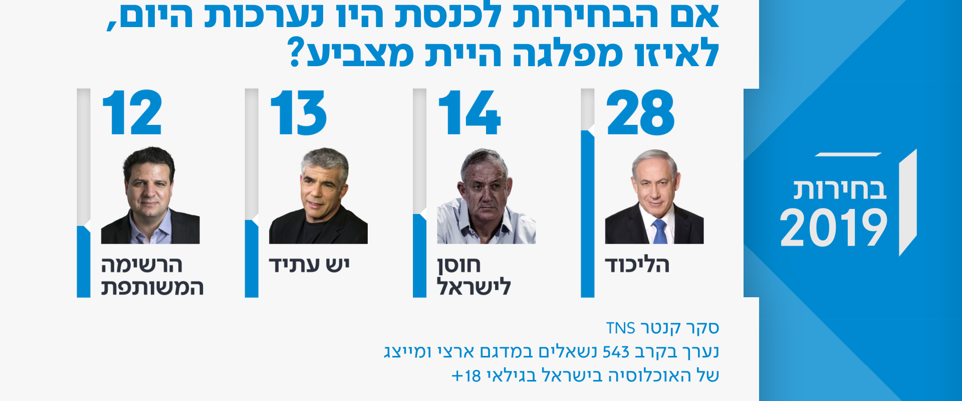 מפלגת העבודה מגיעה לסוף דרכה היא תפורק וכל ראשיה יעברו למרצ ומפלגות אחרות Imgid=2205_B